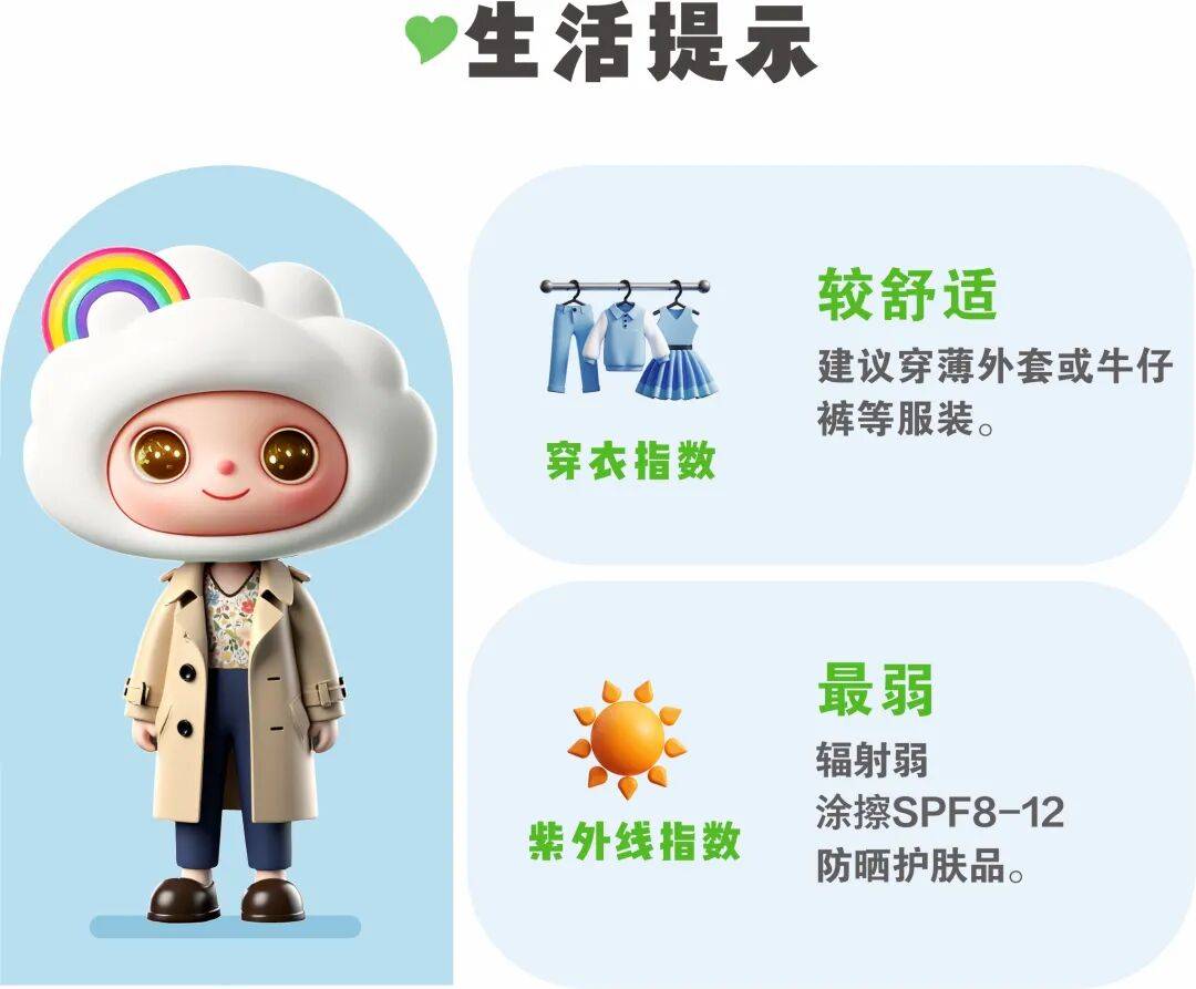 冷空气活跃，降温、降雨、大风即将轮番登场！