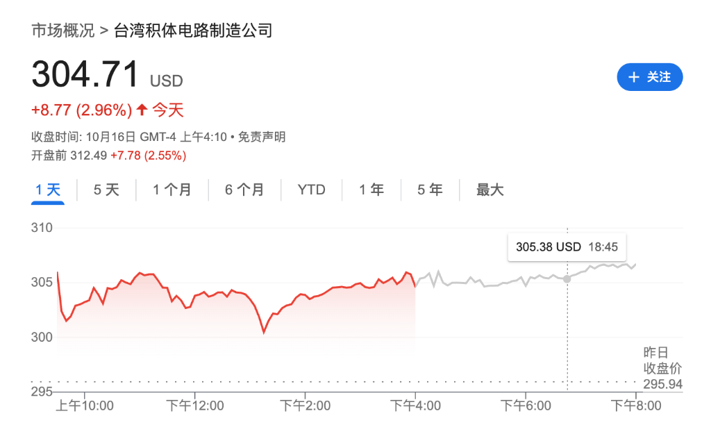 盈利乐观情绪压倒贸易担忧，美股三大期指集体上涨，科技股盘前多数走高，金银维持强势，加密货币震荡