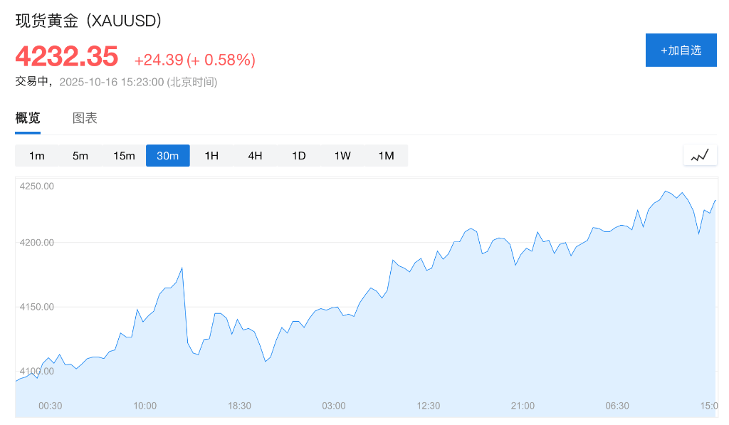 盈利乐观情绪压倒贸易担忧，美股三大期指集体上涨，科技股盘前多数走高，金银维持强势，加密货币震荡