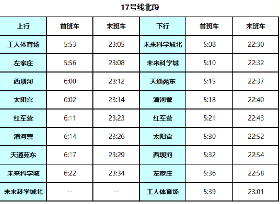 北京地铁17号线启动贯通试运行！