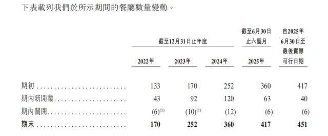 “川渝面馆老大”，其实是预制面