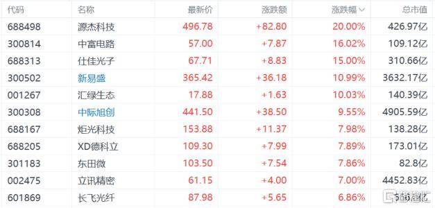 A股收评：沪指重回3900点，科技股杀回市场！培育钻石爆发