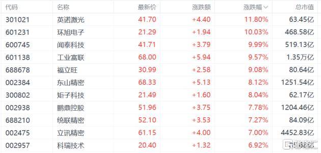 A股收评：沪指重回3900点，科技股杀回市场！培育钻石爆发