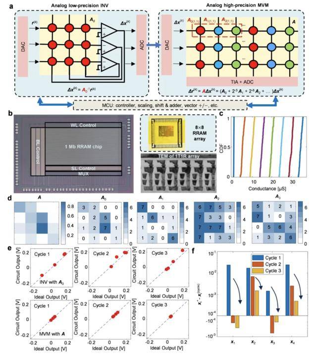 突破瓶颈！我国成功研制新型芯片