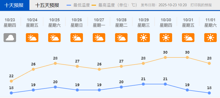广东天气即将大反转！今冬会是“超级冷冬”吗？中国气象局回应→
