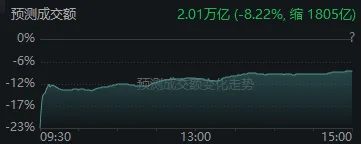 太突然！亚太股市今天都在高开低走，发生了什么？
