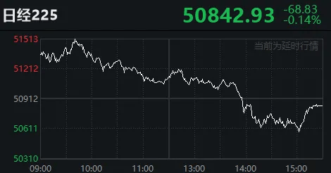 太突然！亚太股市今天都在高开低走，发生了什么？