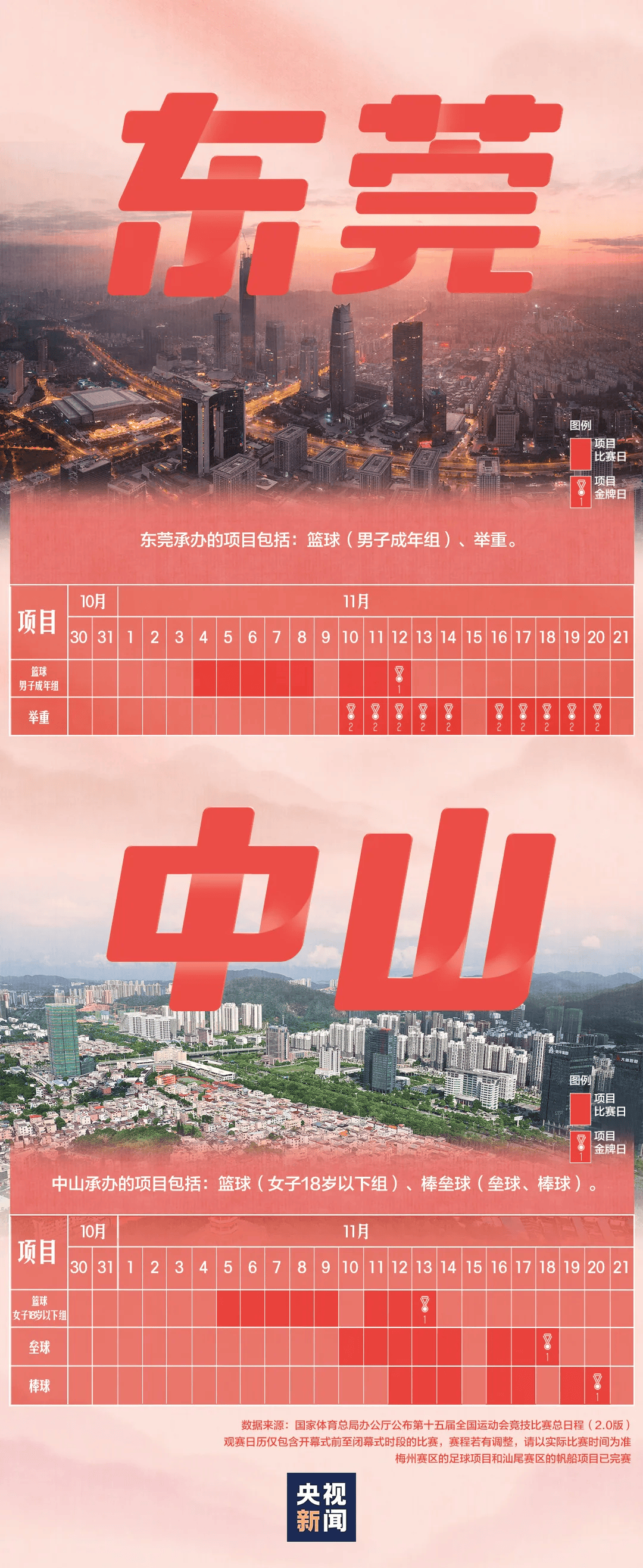 全运会男子三人篮球赛，陈国豪、周泽源代表广东队出战，战胜江苏队取得开门红！