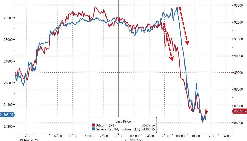 隔夜，美股为何巨震暴跌？高盛给出九大理由