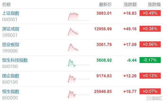 亚太股市集体异动！特朗普，大消息！