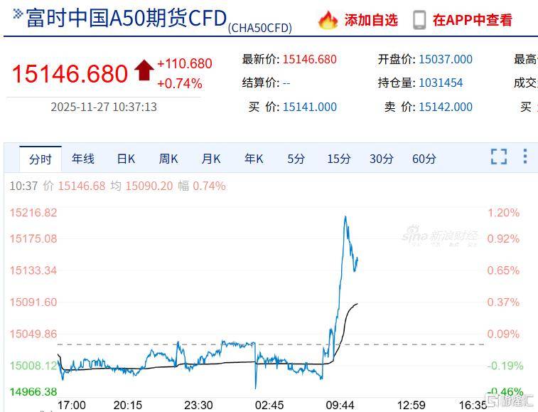 亚太股市集体异动！特朗普，大消息！