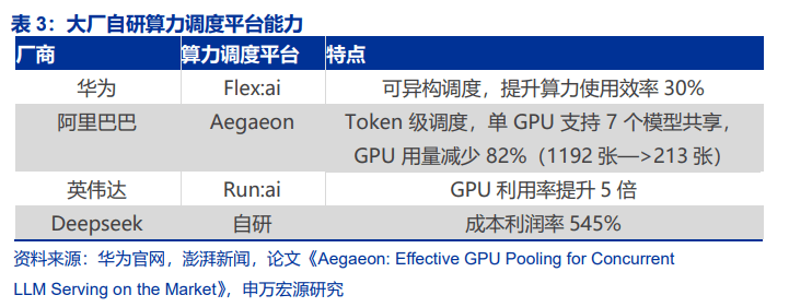 下一个“AI卖铲人”：算力调度是推理盈利关键，向量数据库成刚需