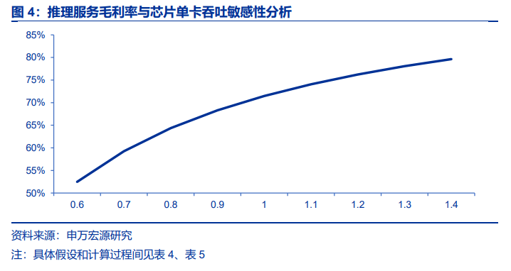 下一个“AI卖铲人”：算力调度是推理盈利关键，向量数据库成刚需