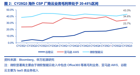下一个“AI卖铲人”：算力调度是推理盈利关键，向量数据库成刚需