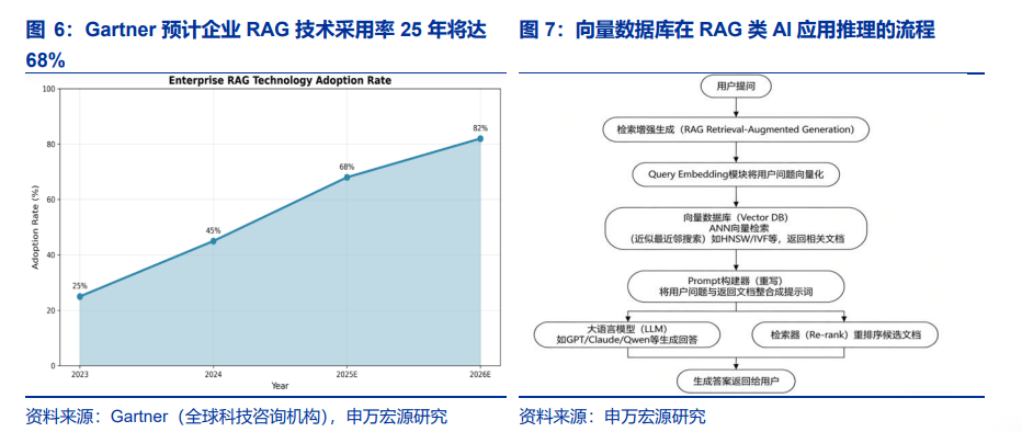 下一个“AI卖铲人”：算力调度是推理盈利关键，向量数据库成刚需