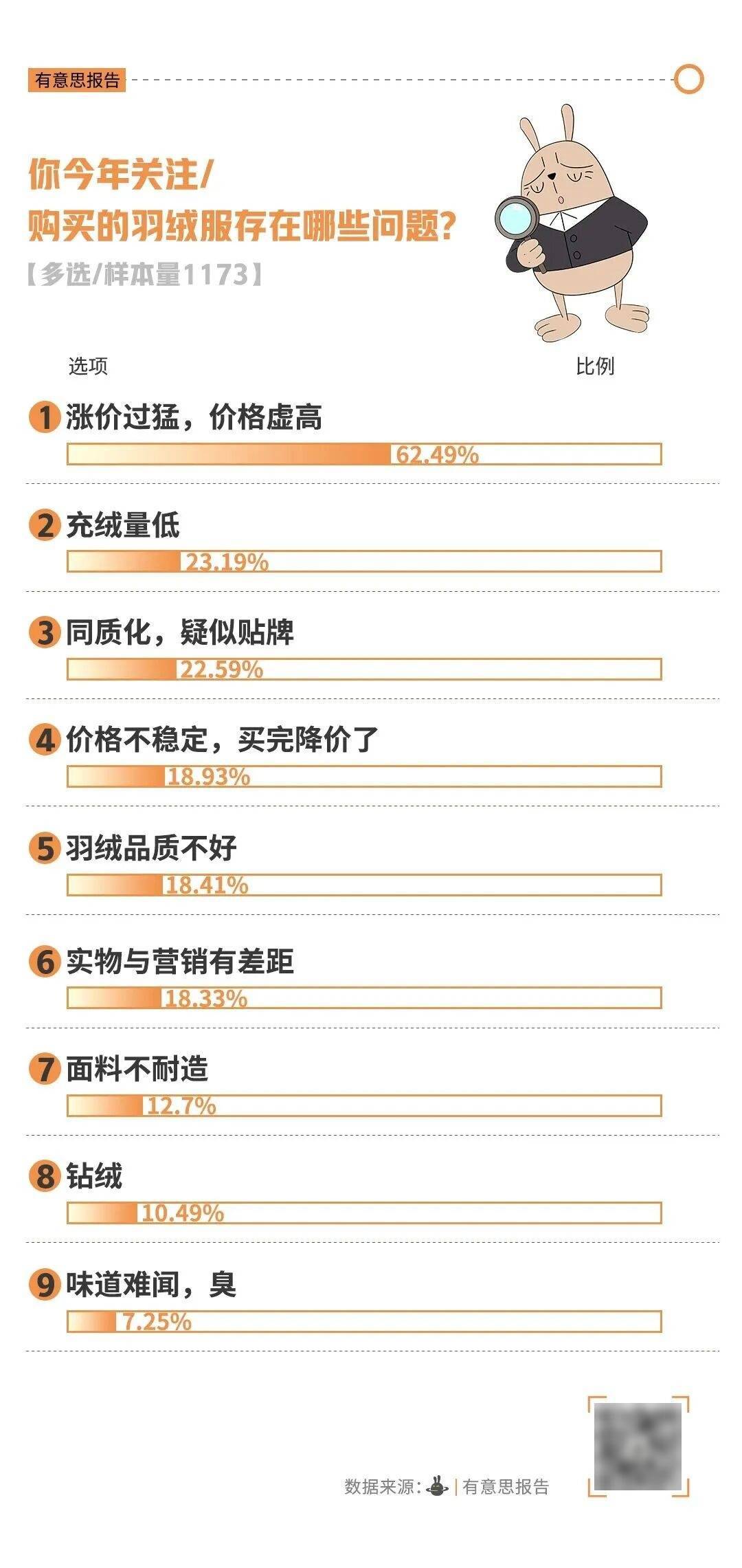 中产涌入超市抢300元羽绒服