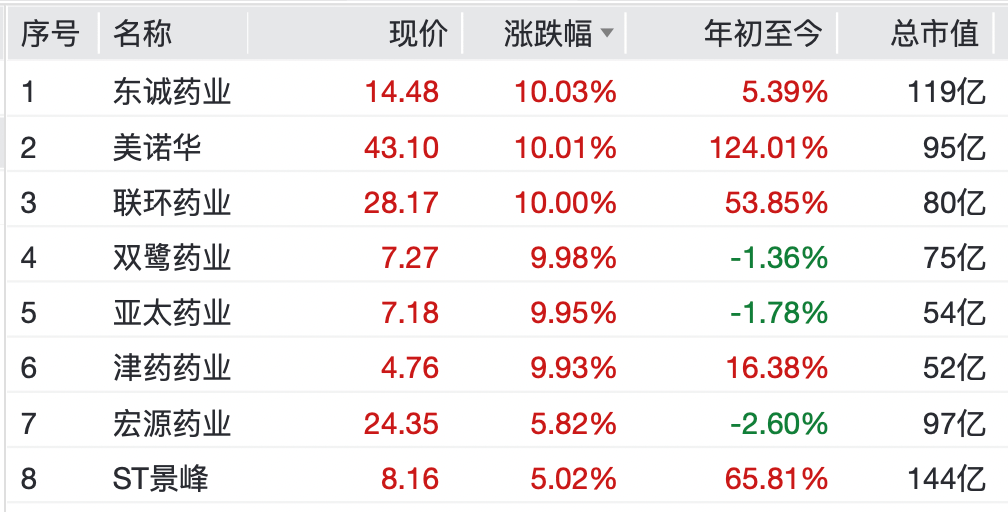 A股，大反弹！“涨停潮”来了！