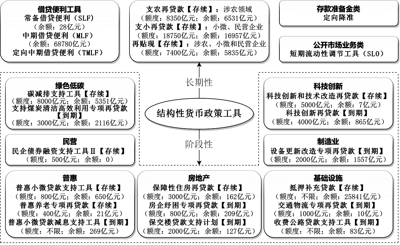 我国当前的货币政策(我国当前的货币政策有哪些)