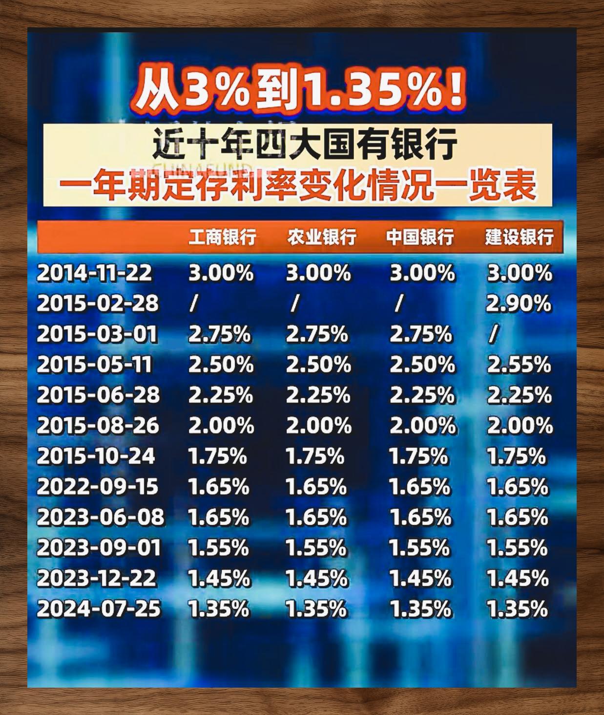 货币和利率(货币利率互换可以根据客户需求选择是否)